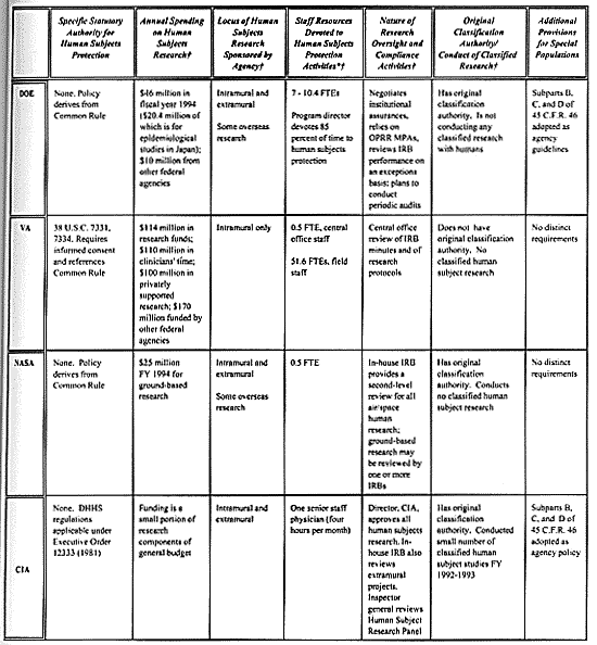 Table 1:  Part II